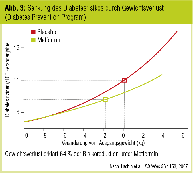 metformin where is the conflict